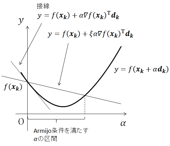 line-search-armijo line-search-armijo
