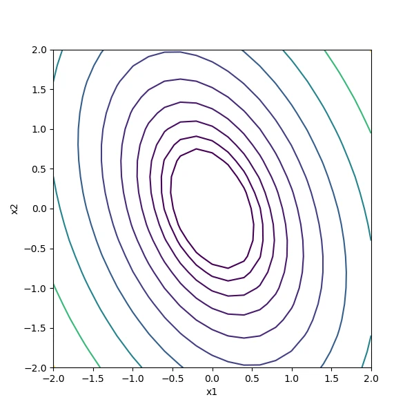 line-search-function line-search-function