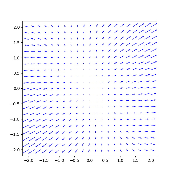 line-search-gradient line-search-gradient