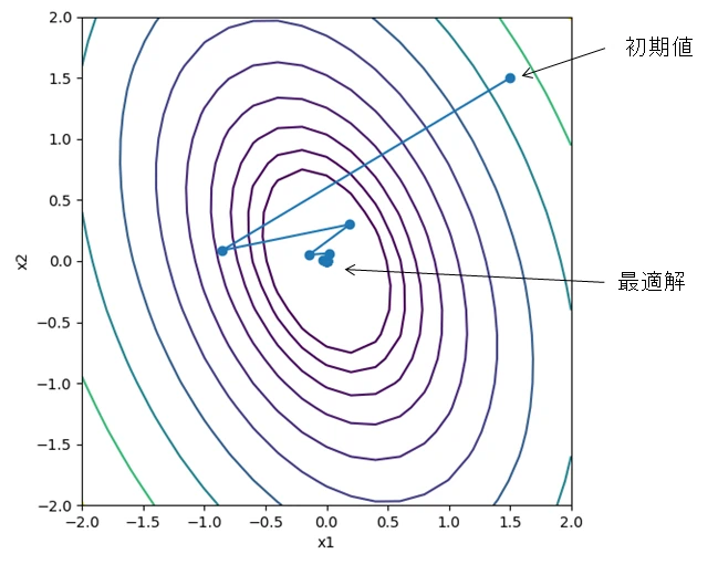 line-search-path line-search-path