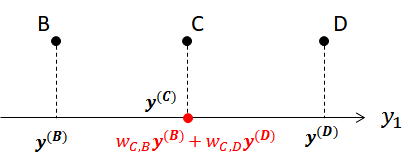 lle-dimensionality-reduction lle-dimensionality-reduction