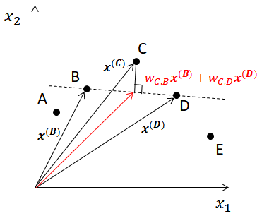 lle-linearization2 lle-linearization2