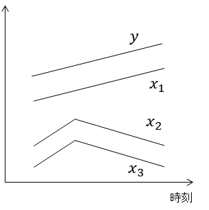 multi-collinearity multi-collinearity