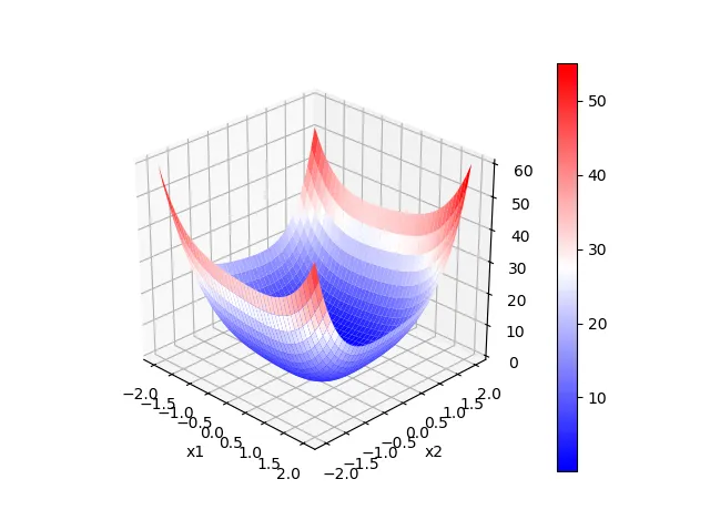 newton-method-function