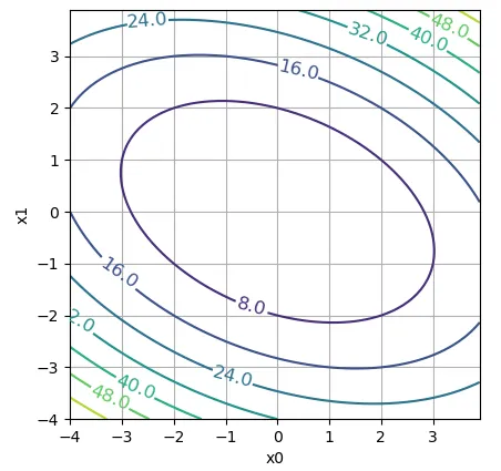 評価関数 評価関数