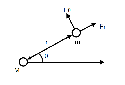 planetary-polar-coordinates