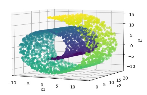 swiss-roll swiss-roll