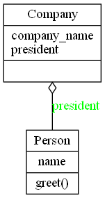 集約のクラス図 集約のクラス図