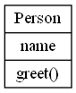 クラス図 クラス図
