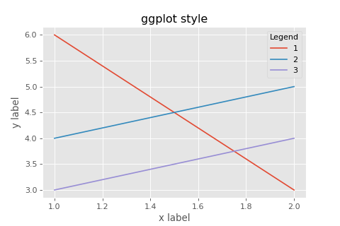 ggplot