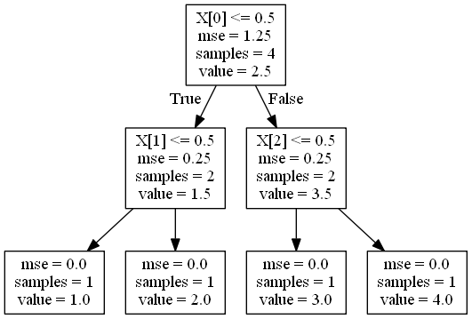 decisiontreeregressor-tree decisiontreeregressor-tree