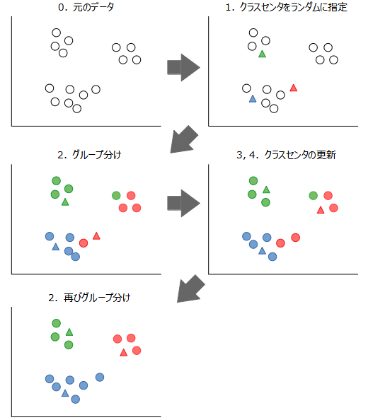 k means algorithm k means algorithm