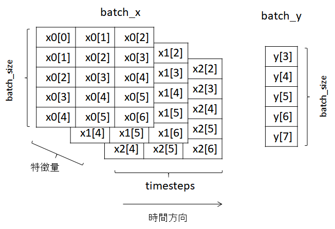 keras-rnn-generator keras-rnn-generator