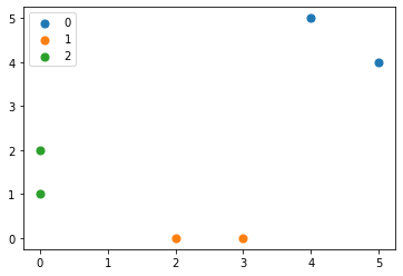 kmeans result kmeans result