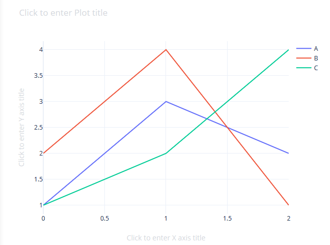 plotly-chart plotly-chart