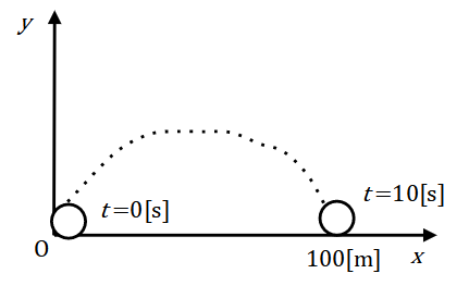projectile problem projectile problem
