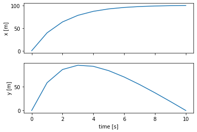 projectile solution projectile solution