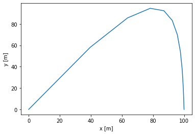 projectile trajectory solution projectile trajectory solution