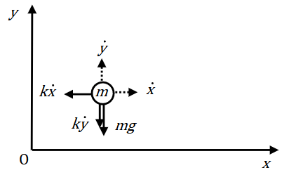 projectile motion projectile motion