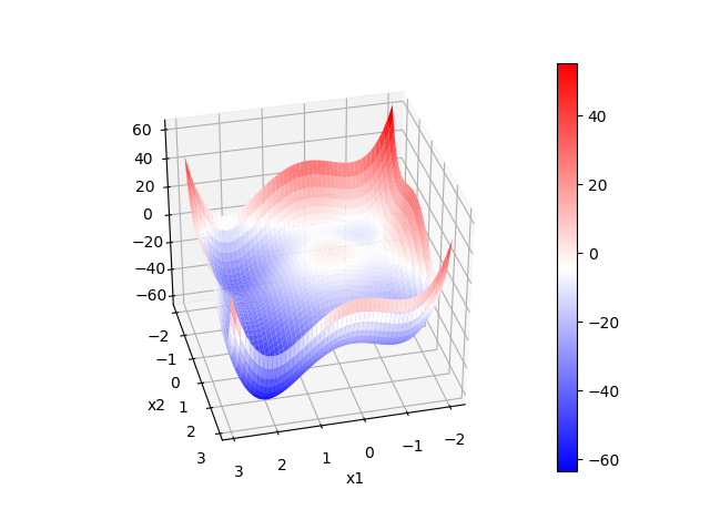非凸MINLPの評価関数 pyomo-couenne