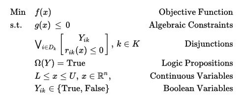 pyomo-gdp-eq pyomo-gdp-eq