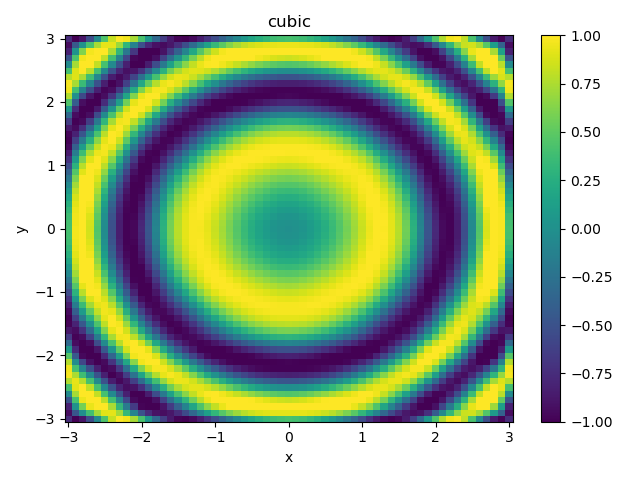 2変数関数の値(cubic)