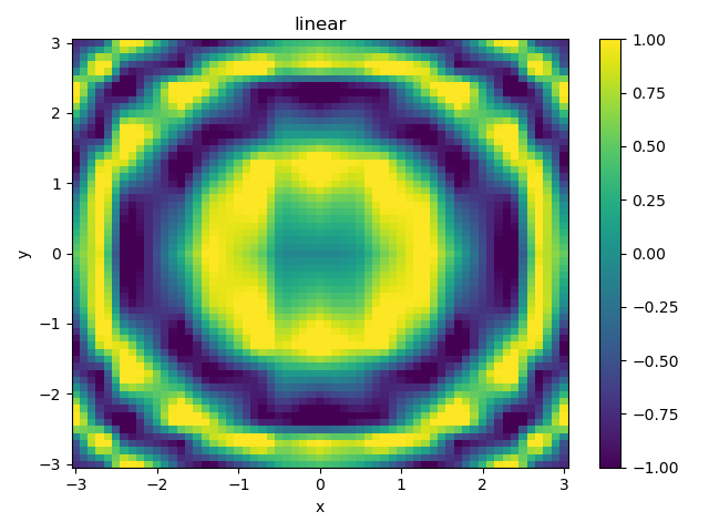 2変数関数の値(linear)