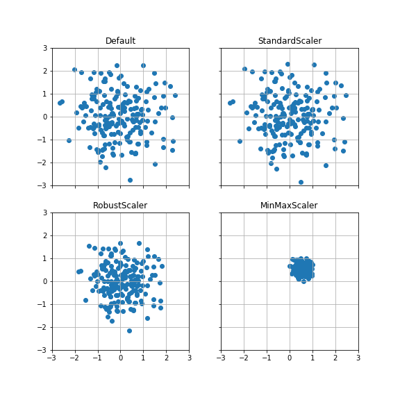 sklearn-case1 sklearn-case1