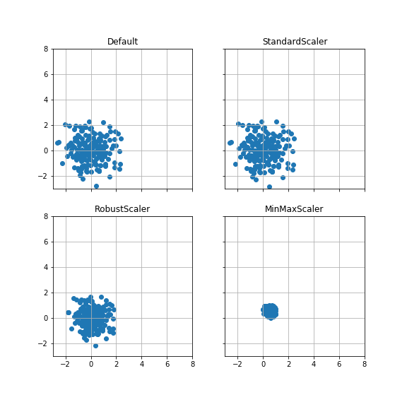 sklearn-case1a sklearn-case1a
