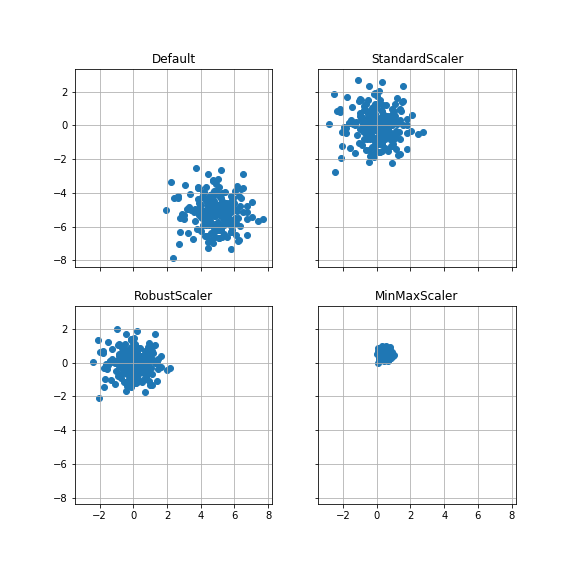 sklearn-case2 sklearn-case2