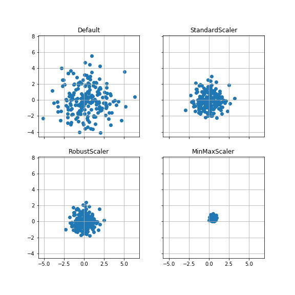 sklearn-case3 sklearn-case3