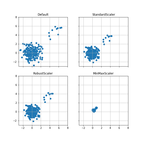 sklearn-case4 sklearn-case4