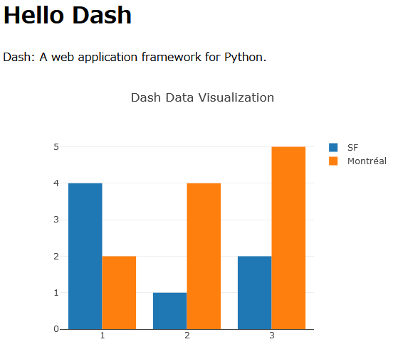 Pythonanywhere上のDash画面 Pythonanywhere上のDash画面