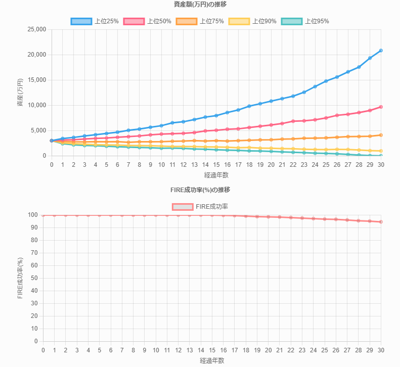 FIREシミュレーション結果