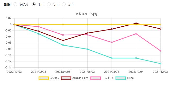 インデックスファンド比較サイト return インデックスファンド比較サイト return