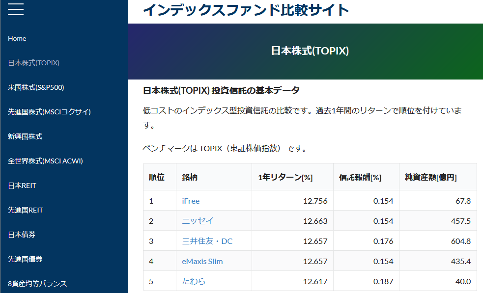 インデックスファンド比較サイト Topix インデックスファンド比較サイト Topix